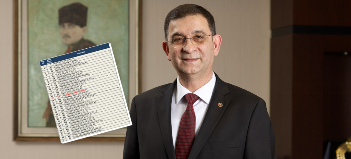 İSO İKİNCİ 500 LİSTESİNDE GAZİANTEP’TEN 33 FİRMA YER ALDI